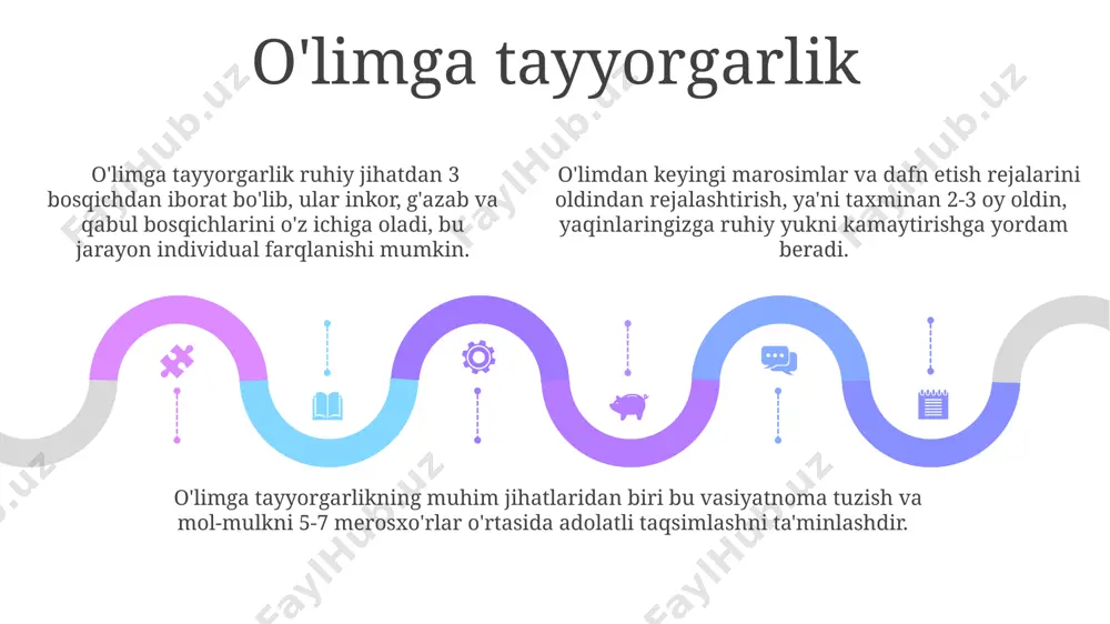 o'lim haqida tushuncha - Page 5