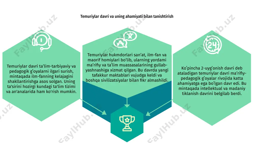 rida maorif islohotchilari duch kelgan muammolar va tanqidlar temuriylar davri taʼlim va pedagogik gʻoyalarda sezilarli oʻzgarishlarga guvoh boʻldi, koʻpincha ii uygʻonish davri deb ataladi. biroq, bu davrda ta'lim islohotchilari ta'lim tizimida o'zgarishlarni amalga oshirishga qaratilgan sa'y-harakatlari uchun ko'plab muammolar va tanqidlarga duch keldilar. bunday qiyinchiliklarga qaramay, temuriylar davri ta’lim-tarbiya va pedagogik g‘oyalar evolyutsiyasiga katta hissa qo‘shdi. temuriylar davridan qolgan tarbiyaviy-pedagogik g‘oyalar merosi temuriylar davrida ma’rifiy-pedagogik g’oyalarda sezilarli rivojlanish yuz berdi, bu mintaqada 2-uyg’onish davrini belgiladi. olimlar va mutafakkirlar bilim va tushunchani rivojlantirishga e'tibor qaratdilar. matn temuriylar davridan qolgan bu tarbiyaviy-pedagogik g‘oyalar merosi hozirgi zamon ta’lim amaliyotiga o‘z ta’sirini o‘tkazishda davom etmoqda. tanqidiy fikrlash, yaxlit ta'lim va innovatsion o'qitish usullari kabi tushunchalar ana shu davrda ildiz otgan. e'tiboringiz uchun rahmat