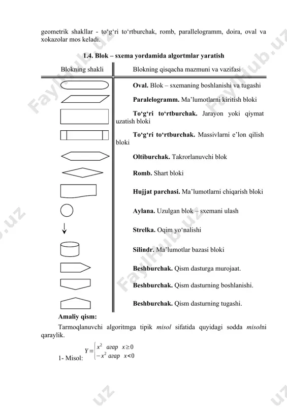 muhim bo‘lmagan qismlarini farqlash qiyin bo‘lib qoladi. bunday sharoitda keyinchalik aniqlash va to‘g‘rilash ancha vaqt talab qiladigan xatolarga osongina yo‘l qo‘yish mumkin. odatda algoritm bir necha marta ishlab chiqiladi, ba’zan xatolarni to‘g‘rilash, algoritm tarkibini aniqlashtirish va tekshirish uchun bir necha marta orqaga qaytishga to‘g‘ri keladi. algoritm ishlab chiqishning birinchi bosqichida algoritmni yozishning eng qulay usuli algoritmni blok-sxema ko‘rinishda ifodalashdir. algoritm blok-sxemasi berilgan algoritmni amalga oshirishdagi amallar ketma-ketligining oddiy tildagi tasvirlash elementlari bilan to‘ldirilgan grafik tasviridir. algoritmni har bir qadami blok-sxemada biror bir geometrik shakl-blok (blok simvoli) bilan aks ettiriladi. bunda bajariladigan amallar turiga ko‘ra turlicha bo‘lgan bloklarga gost bo‘yicha tasvirlanadigan turli xil geometrik shakllar - to‘g‘ri to‘rtburchak, romb, parallelogramm, doira, oval va xokazolar mos keladi. 1.4. blok – sxema yordamida algortmlar yaratish blokning shakli blokning qisqacha mazmuni va vazifasi oval. blok – sxemaning boshlanishi va tugashi paralelogramm. ma’lumotlarni kiritish bloki to‘g‘ri to‘rtburchak. jarayon yoki qiymat uzatish bloki to‘g‘ri to‘rtburchak. massivlarni …