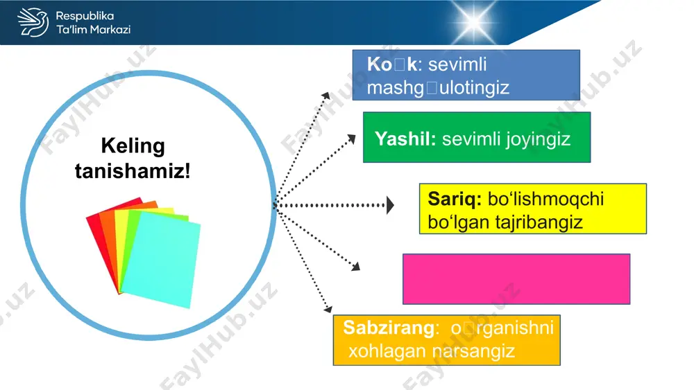 mda universal dizayn (udl) mashg‘uloti jalb etish tarmog‘i: nima uchun? qanday qilib bu darsni/topshiriqni qiziqarli qilishingiz mumkin? 24 recruit interest sustaining effort & persistence self-regulation questions has the swiss franc gone up or down over the past two days when was the best day to exchange the ruble start with the sudl (tud)ent planning a trip around the world (or sending someone on a trip) set places to pause or celebrate progress at the end of the lesson, ask sudl (tud)ents to identify strengths and where they need practice ta’limda universal dizayn (udl) mashg‘uloti jalb etish tarmog‘i: nima uchun? qanday qilib bu darsni/topshiriqni qiziqarli qilishingiz mumkin? 25 recruit interest sustaining effort & persistence self-regulation questions has the swiss franc gone up or down over the past two days when was the best day to exchange the ruble start with the sudl (tud)ent planning a trip around the world (or sending …
