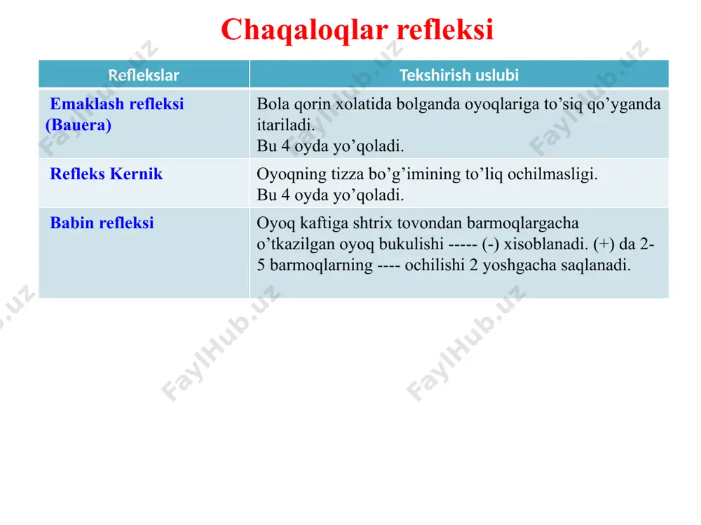 chaqaloqlarrefleksi - Page 2