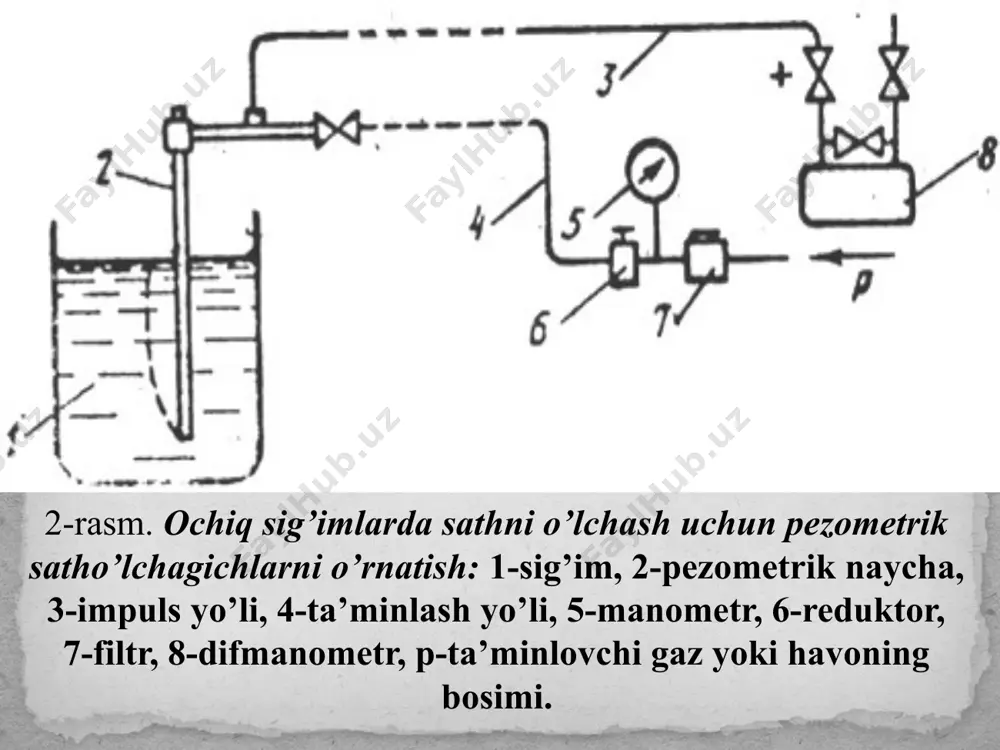 ometrning nol ko’rsatkichi yuqori chegara sathiga mos keladigan qilib o’rnatiladi. shunda difmanometr 1 ning manfiy bo’shlig’i berkitish ventili 3 orqali rezervuar 4 ning pastki qismiga ulangan, o’lchanadigan suyuqlikning quyi chegara sathiga mos nuqtadan bosim olish qurilmasi difmanometrdagi sezgir elementning manfiy bo’shlig’iga ulangan. difmanometrdagi sezgir elementning musbat bo’shlig’i tenglashtirish idishi orqali rezervuarga o’lchanadigan suyuqlikning yuqorigi chegara sathiga mos nuqtada birlashtirilgan. tenglashtirish idishi rezervuarga yon shtuseri vositasida birlashtirilgan. bunda shtuser bilan berkitish ventili o’rtasida birlashtirish trubasi uch yo’llik (troynik) oraliq ventil ulangan. bu ventil idishdagi suyuqlik sathini nazorat qilish uni mo’ljallangan. 2. tenglashtirish idishi (5-rasm, b.ii) undagi suyuqlik sathi o’lchanadigan suyuqlikning qo’sh chegara sathiga mos qilib o’rnatiladi. bunda difmanometr nolni ko’rsatadi. bunday sxemalar vakumli yoki ortiqcha bosimli, atrof muhit harorati o’zgarganda kondensat ajralmaydigan yoriq rezervuarlardagi suyuqlikning sathini o’lchash uchun qo’llaniladi. tavsiflangan ikkala holda yopiq rezervuarlardagi suyuqlikning sathini o’lchashda tenglashtirish idishlarining yuqoridagi teshiklari tiqin bilan zich berkitiladi. difmanometrlar-sath o’lchagichlarni o’rnatish va ularni impuls …