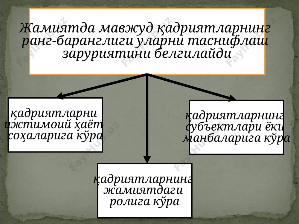 диган нарса фикр ва воқелик ўртасидаги муносабат ҳақиқат баҳолаш субъективликни чеклаш билан англанади, субъектив асосни ўз ичига олади, унда предметнинг инсон учун аҳамияти намоён бўлади «қадрият» тушунчасининг фалсафий мазмуни ижтимоийдир ва объект-субъектли хусусиятга эга инсоннинг амалий фаолиятида вужудга келади «муҳимлик» тушунчасидан фарқлаш лозим икки хосса билан тавсифланади функционал аҳамияти-муайян ғояга маълум информацион мазмун ва ҳаққонийлик хос ўз табиатига кўра объективдир шахсга доир мазмуни – инсон эҳтиёжларига бўлган муносабати баҳолаш ва қадрият ўртасида фарқ қадрият баҳолаш предмети, баҳолаш – бу баҳо бериш жараёни қадрият – объектив, баҳолаш эса субъективдир баҳо ижобий ёки салбий бўлиши мумкин («салбий қадриятлар» бўлиши мумкин эмас) баҳолашнинг хусусияти биринчи томони иккинчи томони нарсалар, хоссалар, жараёнлар ва ҳоказоларнинг айрим объектив хусусиятларини қайд этиш субъектнинг объектга бўлган муносабати: маъқуллаш ёки қоралаш, хайрихоҳлик ёки ёмон кўриш ва ҳоказолардир баҳолаш функциялари баҳолаш функциялари фаоллаштирувчи функцияси вариатив функция дунёқарашга доир функция гносеологик функция баҳолаш структураси предмет билим инсон мезон субъект асос эҳтиёжлар …