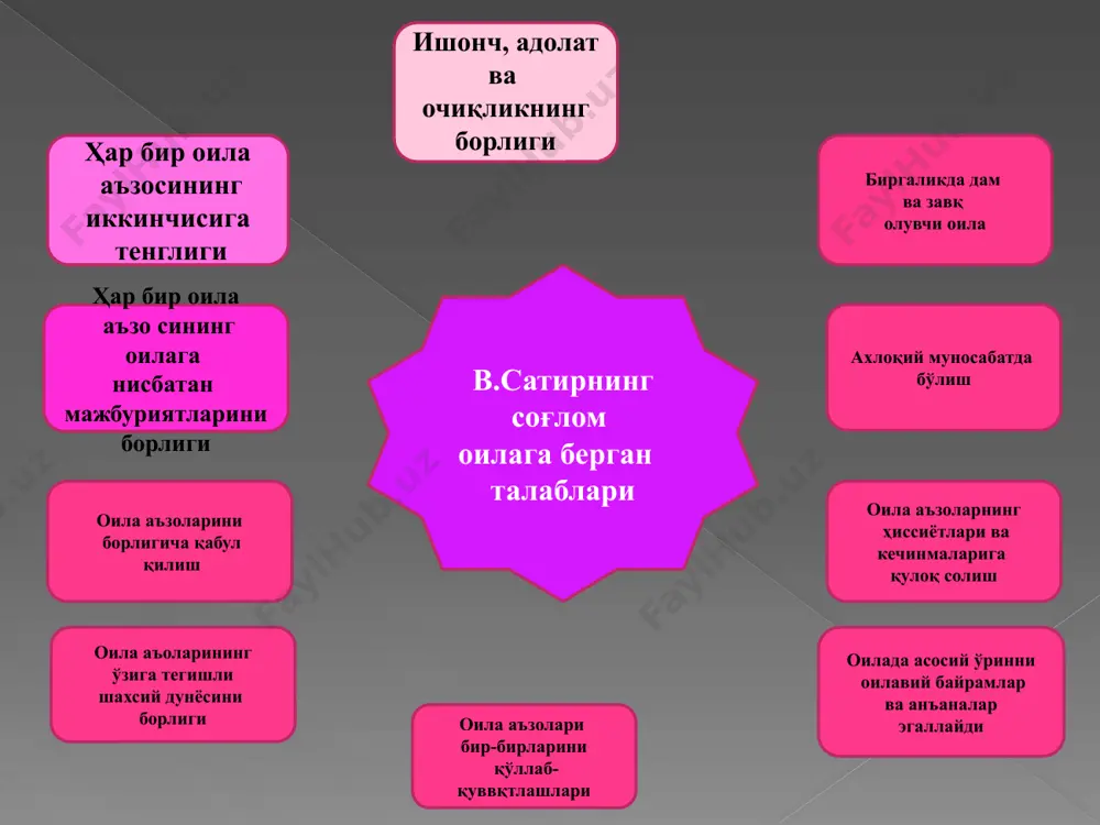 йди деган саволга жавоб олмоқчи бўсалар улар эрининг онаси ва бувисини ўрганишлари лозим.эркак киши ўзига хотин излаганда онасига қай даражада ўхшашлигига асосланшади – бу текширилган факт. бу орқали эса ёш келинларга қайнонасини эри қадрлайдиган сифатларни билиш ва уларни қўллай билиш оилавий ҳаётда ёрдам берар экан.бундан келиб чиқиб психологлар маслахати ёш келинларга хеч қачон эрларини оналари билан уриштиришга ҳаракат қилиш керак эмас.бу эрларнинг ҳаёлида сиз тўғрингиздаги идеал хотин тушунчаси бузилади, руҳий холати ва психикасини ёмонлаштиради. она доим ўғлини рашк қилади шу сабабли қайнонани ёшини инобатга олиш зарур. масалан, совға олаётганизда қайнонангизни аёл эканлигини унитманг.агар оилангизда тинчликни сақлаб қолмоқчи бўлсангиз хеч қачон эрларингизни қайнонангиз билан бўлган жанжалга қўшманг. ёш эрлар учун, психологлар айтишича, оиладаги тушунмаслик сабаблари бу аёлларни тушунмасликларидадир. эркакларнинг фикрига кўра аёлларни тушунмаслик бу аёлларнинг ҳаракатида умуман логиканинг йўқлигида экан. аммо бу логика уларда муносабат ва ҳиссиётдадир. аёллар интуитив равишда эркакларнинг асосий қадр-қиммати бу ақл, логика ва ишончлилигида деб ҳисоблар эканлар.эркаклар …