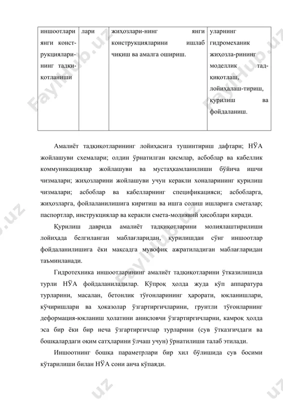 ки бузилишини бартараф этилиши мақсадида тез оралик чора тадбирларини кабул этилиши учун иншоотнинг фойдаланилиши жараёнида бевосита ахборотни олиш ва уни ишлатиш учун хизмат қилади. комплекслик ишлов берилиши иншоотнинг ишини яхшилаш, фойдаланилиши шароитларини коррекцияси, таъмирлаш тузатув ишлари ва ҳоказоларни кераклигини ва уларнинг ҳажмини аниқлаш мақсадида чора тадбирларини қабул этилиши учун қоида бўйича илмий текширув ташкилотлари билан бажарилади. тадқиқотлар материалларини ишлов берилишидан сўнг ҳисоботлар шаклида тавсиялар ва хулосалари билан дирекция ёки гидроузелдан фойдаланилиши бошқармасига ва илмий текширув ташкилотига тақдим этадилар. гидротехника иншоотларидан фойдаланиш қоидаларининг тузиш учун асосий кўрсатмалар ҳар бир сув хўжалиги объекти учун фойдаланилиши хизмати вазифаларини аниқловчи амалиёт кузатувлари ва тадқиқотларини даврилийлигини бажарилиши, иншоотлар ва нўа парварилиши, кузатувлар натижаларининг ишлов берилиши ва ҳисобот ҳужжатларини тузилиши тўғрисида инструкциялари ишлаб чиқилмоқда. сув хўжалиги объектларидан фойдаланилиши инструкцияларини тузилишида бошлангич ҳужжатлари сифатида республикадаги қишлоқ ва сув хўжалиги вазирлигининг турли норматив ва инструктив ҳужжатлари хизмат этади [26, 29, 30, 48, 50 ва бошқалар]. техникавий фойдаланилиши нуқтаи …