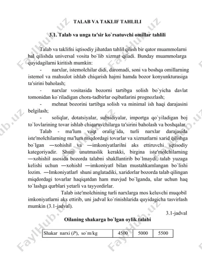 talab va taklif tahlili — DOCX