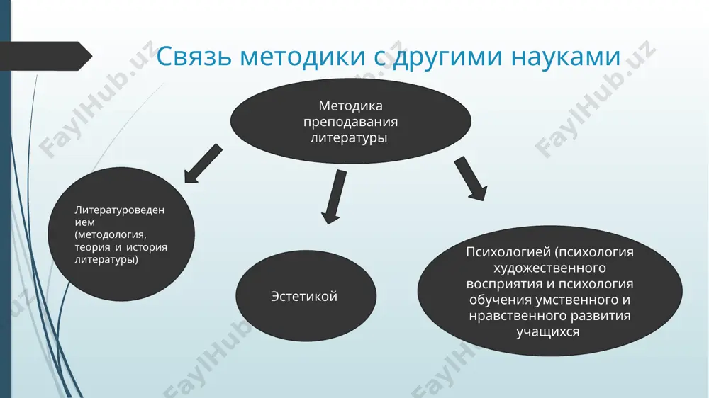 методика преподавания литературы - Page 5