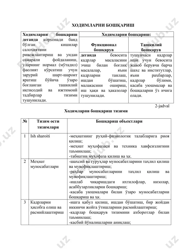 нлаш; -болалар муассасалари билан таъминлаш; -ижтимоий низоларни бошқариш; -халқ истеъмол моллари ва озиқ-овқат маҳсулотларининг сотилишини таъминлаш. 9 бошқаришнинг ташкилий таркибини ишлаб чиқиш тизими -бошқаришнинг шаклланган ташкилий таркибини таҳлил қилиш ва лойиҳалаштириш; -штатлар рўйхатини ишлаб чиқиш; -бошқаришнинг янги ташкилий таркибини тузиш. 3-jadval ходимларни бошқариш тамойиллари. № ходимлар билан ишлашнинг умумий тамойиллари ходимлар билан ишлашнинг ташкилий тамойиллари 1 самарадорлик консентрация 2 илғорлик ихтисослаштириш 3 истиқболлилик мувозийлик (параллелностъ) 4 комплекслилик мослашучанлик 5 тезкорлик изчиллик 6 оптималлик узлуксизлик 7 оддийлик бир меъёрлилик 8 илмийлик технологик бирлик 9 кўп бўғинлилик қулайлилик (комфортность) 10 автономлик бошқаришда коллегиалилик 11 барқарорлик 12 кўп қирралик 13 режалилик 14 рағбатлантирувчи 15 танлаш ва жой-жойига қўйиш 16 самарали бандлик 7-расм. меҳнат ресурсларини бошқариш чизмаси. ходимларни режалаштириш танлов, ишга қабул ва ишдан бўшатиш кадрларни лавозим ва профессионал, маъмурий ўсишини режалаштириш маъқул иш шароити ва ижтимоий – руҳий муҳитни яратиш ходимларни бошқаришдаги ҳаражатлар ва уларнинг самарадорлигини баҳолаш мотивация маъсулият ва ваколат ихтилофлар, низоларни …
