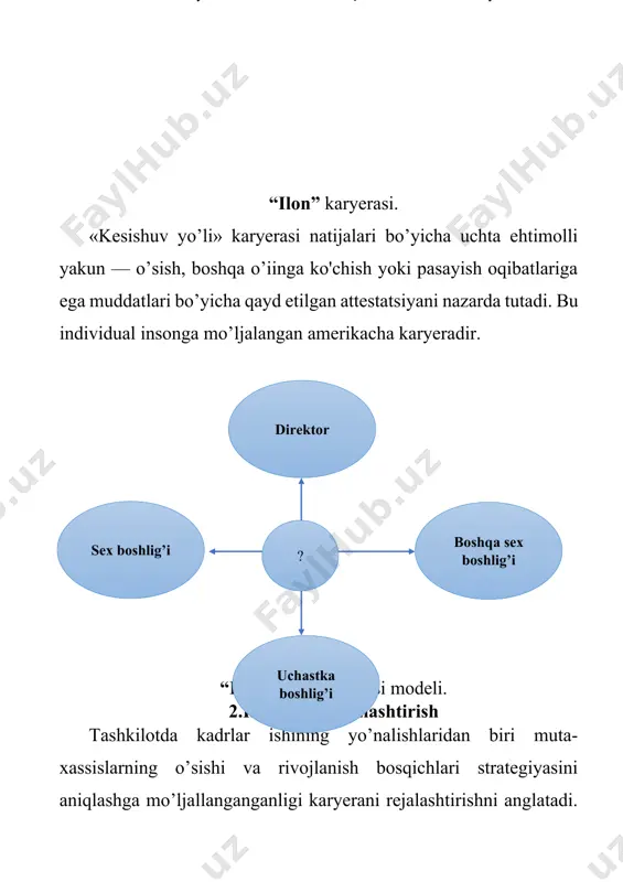 ng bitta darajasidagi turli boiinmalarda ishlash; — markazga tomon intiluvchan karyera — tashkilot yadrosiga intilish, ya’ni boshqarish markaziga, qaror qabul qilish jarayoniga ko’proq qatnashish. personal bo’yicha menejer yangi xodimlar bilan uchrash- ganda ayni paytda u turgan karyera bosqichini hisobga olishi lozim. bu kasbiy faoliyat maqsadlarining dinamiklik darajasini va asosiysi — individual motivatsiyaning o’ziga xosligini aniqlashga yordam berishi mumkin. karyera bosqichlarining qisqacha tavsifi. 2-jadval. karyera bosqichlari. 2-jadval. karera bosqichlari yosh davri qisqacha tavsifi motivatsiya xususiyatlari (a.maslou bo’yicha) 1. dastlabki 25 yoshgacha mehnat faoliyatiga tayyorgarlik ko'rish, faoliyat sohasini tanlash xavfsizlik, ijtimoiy munosabatlar 2. shakllanish 30 yoshgacha ishni o’ganish kasbiy malakaning yuksalish ijtimoiy e’tirof etilish, mustaqillik 3. ko'tarilish 45 yoshgacha kasbiy rivojlanish ijtimoiy munosabatlar o'zini ro’yobga chiqarish 4. tugallanish 60 yoshdan keyin nafaqaga tayyorgarlik ko’rish o’z o’miga nomzodni izlash va o’qitish ijtimoiy munosabatlarda hurmatga sazovar bo’lish 5. nafaqa 65 yoshdan keyin faoliyatning boshqa turlari bilan shug’ullanish faoliyatning yangi shaklida o’z g’oyasini ifoda etishni …