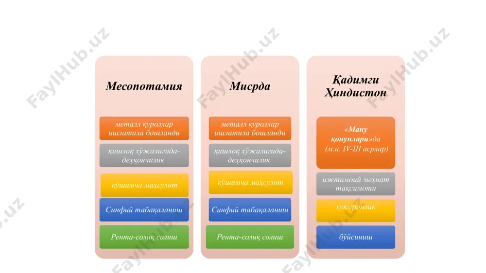 нь юй» тўпламида («суҳбатлар ва мулоҳазалар») ўз ғояларини жамлаган. олим келажак ривожини ўтмишдан излайди. шу даврда обрўси пасайган зодагонларнинг манфаатини ҳимоя қилади (бу ғоялар кейинчалик кен-цзи (м.а.312-289 йй.), сюнь-цзи (313-278 йй.) ва бошқалар томонидан давом эттирилган). ёшларнинг қарияларга ҳурмати, уларга қарши чиқмаслик ғояси асос қилиб олинган. давлат бу катта оила, подшо эса «халқлар отаси»дир, бойликлар нисбатан текис тақсимланиши керак, солиқларни меъёрида сақлаш, ер ишларини яхши бажариш, ҳаммани ўз вазифаларини бажонидил ато этиши зарур дейилади («халқлар отаси» тушунчасининг ибтидосига эътибор беринг). етарлича таъминот тамойили инсоннинг жамиятдаги ўрнига боғлиқ ҳолда белгиланган (яъни синфийлик тамойили мавжуд). эксплуатация қўллаб-қувватланади, жамиятда ҳамманинг ўз аниқ жойи бўлиши керак, дейилган, яъни ҳукмдор, тобеъ, ота, ўғил. бошқариш маълум қонун асосида эмас, балки оддий одат бўйича бўлиши, оғир солиқ ва мажбуриятлар бўлмаслиги таъкидланади. сюнь-цзи давлатнинг иқтисодий жиҳатдан кучайиши тарафдори эди, одамларнинг бойликка интилишини қораламаган (улар қонун асосида иш юритишса бас). аммо инсон бир вақтнинг ўзида кўп касб эгаси бўла …