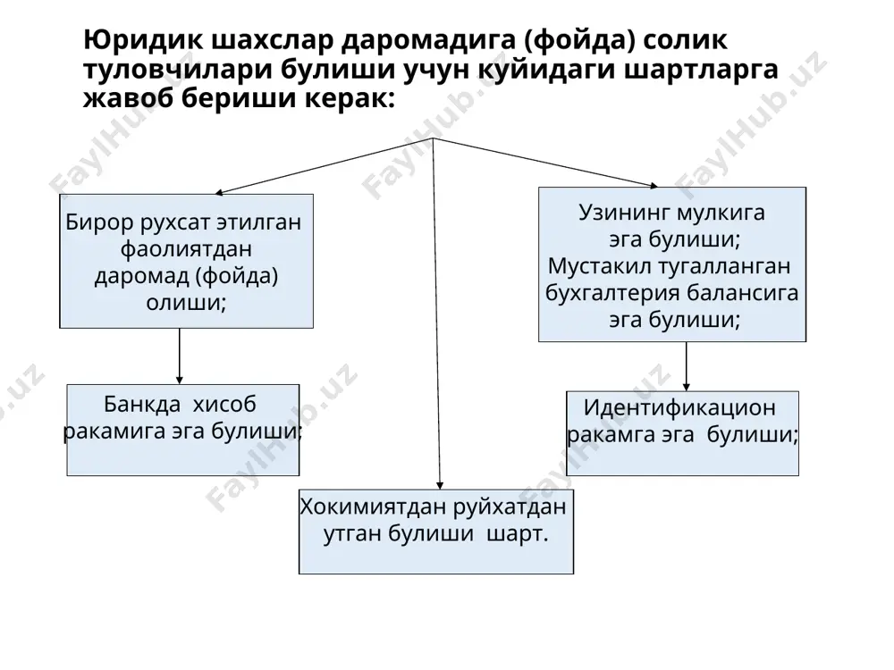 руши катнашчилари ташкил этган корхоналар жазони ижро этиш муассасалари, согликни саклаш, халк таълими ва шу каби муассасалар ички ишларни кўрик-лаш бўлинмалари, даволаш муассасалари кошидаги ишлаб чикариш устахоналари экология, согликни саклаш спортга йўналтирилган хайрия маблаглари ахолини ижтимоий химоялаш мактаб ва богчаларга йўналтирилган хайрия маблаглари