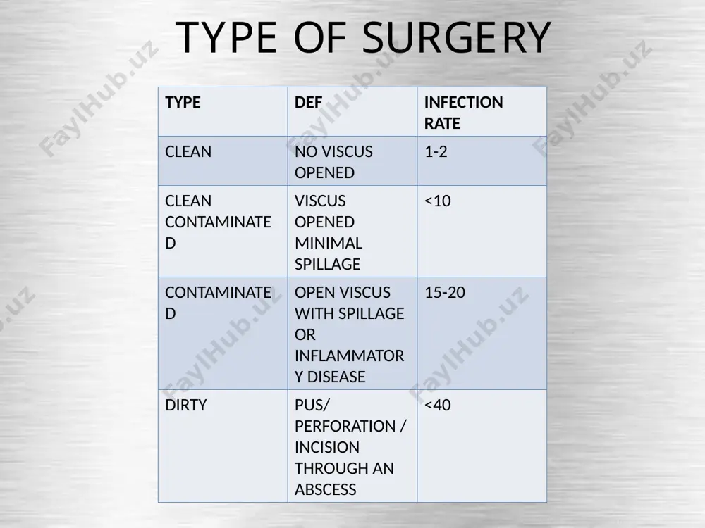 prophylactic antibiotics in surgery - Page 5
