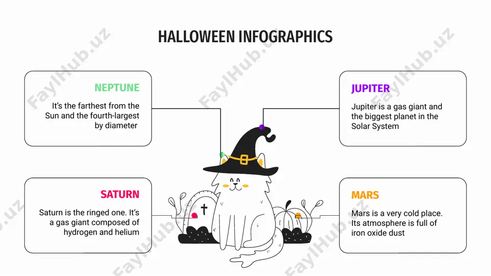 . it’s a gas giant, composed mostly of hydrogen and helium men women 5 - 15 16 - 30 halloween infographics mercury mars saturn jupiter earth it is the only planet known to have life on it so far saturn is composed mostly of hydrogen and helium jupiter is a gas giant and the biggest planet in the solar system mercury is small and it’s the closest planet to the sun it’s a very cold place. its atmosphere is full of iron halloween infographics mercury is the closest planet to the sun and is only a bit larger than the moon venus has a nice name, it’s hot and it is the second planet from the sun saturn is the ringed one. it’s composed mostly of hydrogen and helium despite being red, mars is actually a cold place. it’s full of iron oxide dust 30% 25% 50% 15% halloween infographics …