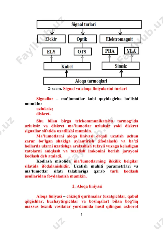 oqa kanallari hosil boʻlishi mumkin va bir necha juft abonentlar oʻrtasida bir vaqtning oʻzida ma’lumot uzatishni ta’minlaydi. 3-rasm. aloqa kanalining tarkibi 4. signallar ma’lum bir uzatish vositasi (aloqa liniyasi, qurilma) orqali signal uzatilganda uzatish muhitining texnik va fizik xususiyatlari tufayli signal oʻzgaradi (kuchayishi yoki susayishi) (4-rasm). 4-rasm. signallarni uzatish muhitidan oʻtishi fizik katalikning kuchayishi va susayishi (energiya yoki quvvat nisbati) – signal (kuchlanish, tok kuchi, quvvati, maydon energiyasi va boshqalar) elektrotexnika, radiotexnika, elektr aloqa va akustika detsibellarda oʻlchanadi (db) - logarifmik kuchayish birliklarida (susayishi): bu yerda va – kirish va chiqish signallarining quvvat (energiya) qiymatlari. – nisbat uzatish koeffitsiyenti deyiladi. detsibellarda ifodalangan d ning qiymati d > 0 boʻlsa, kuchayish koeffitsiyenti deyiladi, agar d = f u p ¥