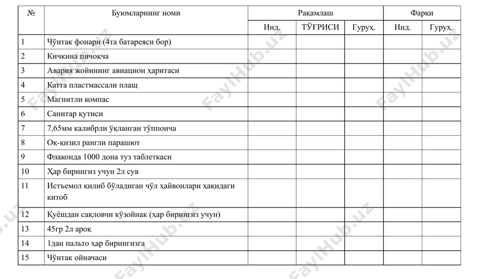зга кўпроқ ёқади? а) доира. б) тўртбурчак. в) учбурчак 3. танлаган шаклингиз сиздаги конфермизм қай даражада эканлигини очиб беради. а) доирани танлаган бўлсангиз, демак, ҳаммага ёқишга интиласиз. б) тўртбурчак шакл – сизнинг мустақил эканлигингизни билдиради. в) учбурчакда тўхтаган бўлсангиз – ўжар ва қайсарсиз. 4.танлаган буюмингиз нимадан ясалган бўлишини хоҳлардингиз? а) ёғочдан. б) шишадан. в) қимматбаҳо тошдан. г) металлдан. 4. танлаган буюмингиз, аниқроғи, унинг қандай ашёдан тайёрлангани сизнинг ён-атрофингиздагилар билан муносабатингизни билдиради. а) ёғоч – сиз тинчликсевар инсонсиз. доимо уруш-жанжаллардан қочиб юрасиз. б) шишани танлаган бўлсангиз, қалбингиз жуда ҳам нозик. ҳар доим ҳам ўзингизга ишонч сезавермайсиз. в) агар қимматбаҳо тошдан ясалган нарсани танлаган бўлсангиз, сизни ишонтириш ва бирор нарсага мажбур қилиш жуда қийин. г) металлда тўхтаган бўлсангиз – сиз кучли шахссиз. доимо атрофдагилардан устун бўлишга интиласиз 8 5. хаёлан от расмини чизинг. у қанақа рангда бўлиши мумкин? а) жигарранг. б) қора. в) оқ. 5. от ранги сизнинг ҳақиқий ҳаётга бўлган муносабатингиз …