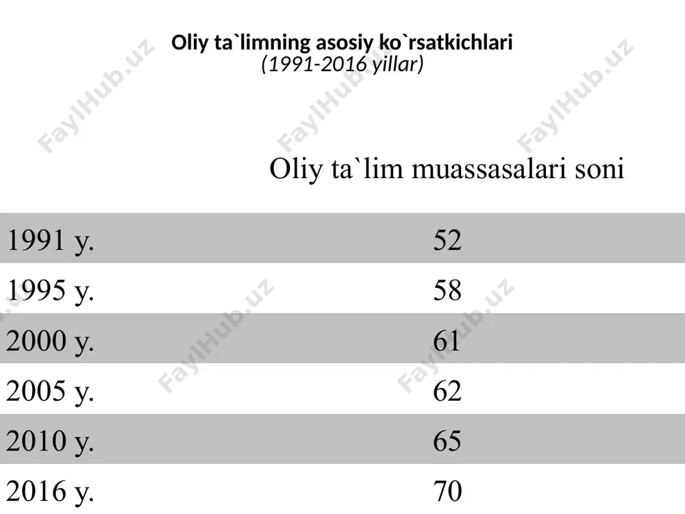 tо‘plangan boshlang‘ich ma’lumotlarni ilmiy tekshirishda kо‘zlangan maqsad va vazifalar nuqtai nazaridan qayta ishlanishi tushuniladi. bu holda svodkalash: ma’lumotlarni guruhlash; tipik guruhlar va guruhchalarni tavsiflovchi kо‘rsatkichlar tizimini ishlab chiqish; har bir guruh va guruhlar bо‘yicha umumiy yakunlarni chiqarish; guruhlash natijalarini statistik jadvallarga joylashtirish va ularni grafiklarda tasvirlash kabi bosqichlarni о‘z ichiga oladi. oxirgi 10 yillikda (2007-2016yillar) yaim va tarmoqlar kesimida yalpi qo`shilgan qiymatning o`sish sur`atlari, 2006y. = 100%. yaim tarkibining o`zgarish dinamikasi (foizda) statistik guruhlash deb ijtimoiy hodisa va jarayonlarni chuqur va har tomonlama о‘rganish maqsadida eng muhim, xarakterli belgilar bо‘yicha bir xil guruh va guruhchalarga ajratib о‘rganishga aytiladi. guruhlash о‘rganilayotgan hodisaning xarakterli xususiyatini, undagi qonuniyatni aniqlashga imkon beradi. ana shu tomoni bilan u ilmiy svodkalashning asosiy unsuri bо‘lib hisoblanadi. guruhlash usuli birinchi marta xviii asrda rossiyada tatbiq qilina boshlandi. bu usulini tatbiq qilishda va rivojlantirishda a.n. radishev (1749-1802), d.p. juravskiy (1810-1856), p.p. semyonov tyan-shanskiy (1827-1914) kabi buyuk rus olimlarining xizmatlari …