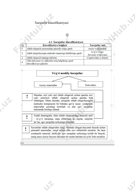 jatlari (ma’muriy sarf-xarajatlar); v) boshqa operatsion xarajatlar va zararlar; xo‘jalik yurituvchi subyektning umumxo‘jalik faoliyatidan olingan foyda yoki zararlarni hisoblab chiqishda hisobga olinadigan xo‘jalik yurituvchi subyektning moliyaviy faoliyati bo‘yicha xarajatlari: a) foizlar bo‘yicha xarajatlar; b) xorijiy valyuta bilan operatsiya bo‘yicha salbiy kurs tafovutlari; v) qimmatli qog‘ozlarga qo‘yilgan mablag‘larni qayta baholash; g) moliyaviy faoliyat bo‘yicha boshqa xarajatlar; xarajatlar klassifikatsiyasi