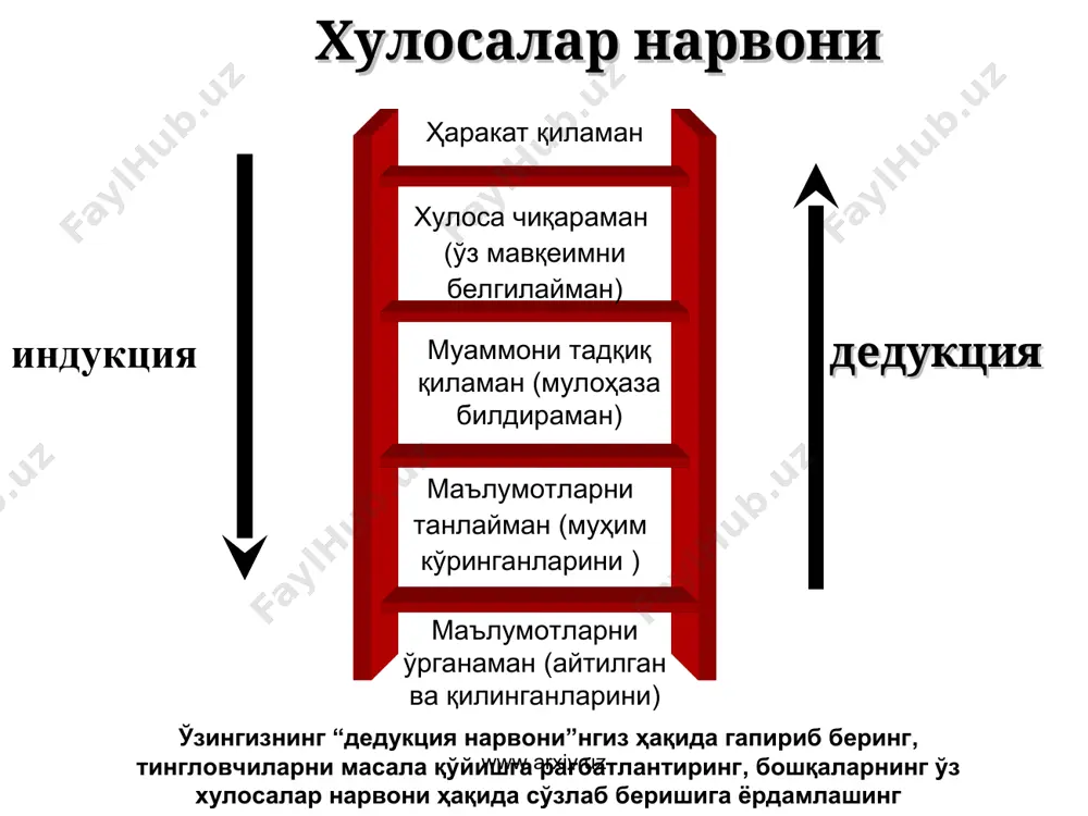 тирқишлар борлигини эътироф этсангиз ўзингизнинг “кўр нуқта”нгиз холис бўлмаган фикрингизни топинг вазиятнинг жўн эмаслиги ва мураккаблигини аниқ тасаввур қилсангиз вазиятни жўнлаштиришдан қочинг ичингизга ишонч ҳиссини киритиб олишга уринманг www.arxiv.uz www.arxiv.uz холис бўлмаган қабул қилиш сабаблари causes of partisan perceptions биз ўзимиз истаган нарсаларни танлаган ҳолда эслаб қоламиз биз ёдимизда қолган нарсалардан айримларини танлаган ҳолда хотирлаймиз биз хотираларимизни ўзимиз ёқтирган нарсаларга мувофиқлаштирган ҳолда ўзгартирамиз бизнинг хотираларимиз эски фикрларни тасдиқловчи янги ахборотни қабул қилиш учун асос яратади www.arxiv.uz www.arxiv.uz холис бўлмаган қабул қилиш сабаблари causes of partisan perception биз маълумотларни турли йўсинда кузатамиз ва қайта ишлаймиз бизнинг қизиқишларимиз турлича биз аввал собитлашган фикрни тасдиқловчи далил-исботларни йиғамиз биз ўз фикримизга мувофиқ келмаган маълумотларни эътиборсиз қолдирамиз ёки рад этамиз биз келаётган ахборотни саралаган ҳолда фильтрлаймиз www.arxiv.uz www.arxiv.uz * холис бўлмаган қабул қилиш муаммосини қандай ҳал қилса бўлади идрокингизни тушуниш учун созланг қабул қилишда нохолислик намоён бўлаётганини биз ҳам, улар ҳам сезаётганини эҳтимолдан соқит қилманг …