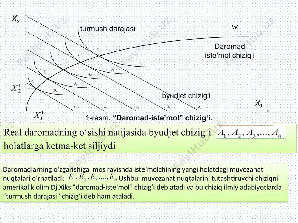 daromad samarasi va almashtirish samarasi - Page 5