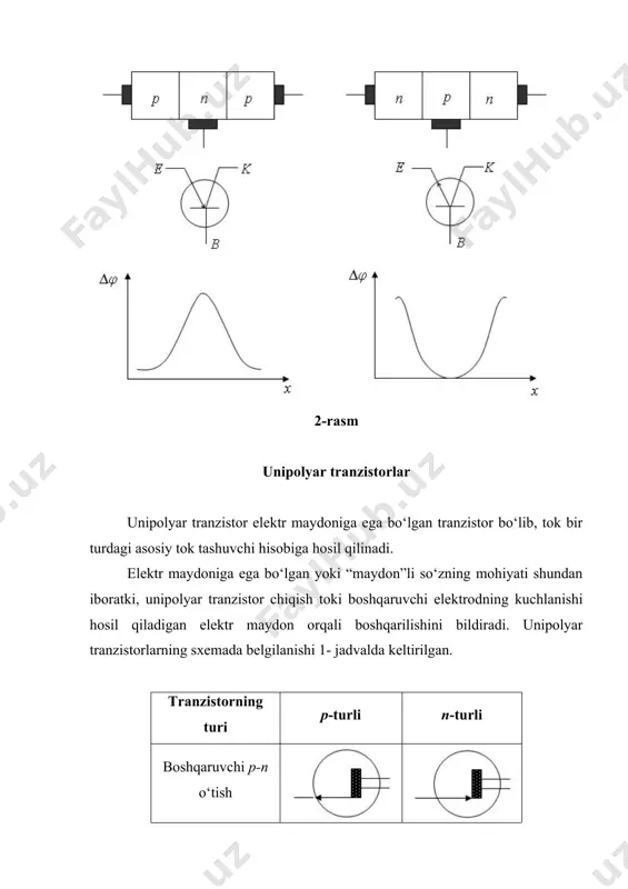 yarim o‘tkazgichli diod va uning turlari - Page 4