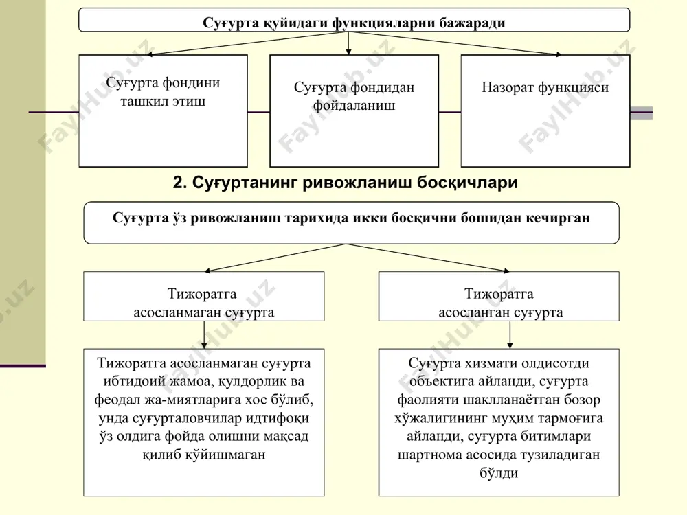 ловчи маълумотнома бахтсиз ҳодиса натижасида ўлим ҳодисаси рўй берганда қуйидаги ҳужжатлар тақдим этилади суғурта полиси фхдёдан фуқаронинг вафот этганлигини тасдиқловчи маълумотнома меросхўрлик ҳуқуқини тасдиқловчи ҳужжат агар ўлим йўл-транспорт ҳодисаси натижасида рўй берган бўлса, йўл ҳаракати хавфсизлиги органидан олинган маълумотнома фуқаронинг шахсини тасдиқловчи ҳужжат зарурат бўлганда суғурталовчи юқоридаги ҳужжатлардан ташқари бошқа ҳужжатларни сўрашга ҳам ҳақли ўзбекистон суғурта бозорида жавобгарликни суғурта қилишнинг қуйидаги турлари амалга оширилмоқда тиббий хизмат ходимларининг касбий жавобгарлигини суғурта қилиш, адвокатларнинг касбий жавобгарлигини суғурта қилиш, нотариусларнинг касбий жавобгарлигини суғурта қилиш ва бошқалар юк ташувчиларнинг учинчи шахс олдидаги фуқаролик жавобгарлигини суғурта қилиш лизингга олувчининг лизинг тўловларини тўлай олмаслик жавобгарлигини ихтиёрий суғурта қилиш қурилиш-монтаж ишларини олиб боришда учинчи шахсларга зарар етказиш жавобгарлигини мажбурий ва ихтиё-рий суғурта қилиш қишлоқ хўжалик товар ишлаб чиқарувчиларининг контрактация ва фъючерс шартномалари бўйича ажратилган аванс маблағларини ўз вақтида қайтара олмаслик жавобгарли-гини суғурта қилиш акциядорлик жамиятларининг инвесторлар олдидаги жавобгарлигини суғурта қилиш аудиторларнинг касбий жавобгарлигини ихтиёрий суғурта қилиш божхона …