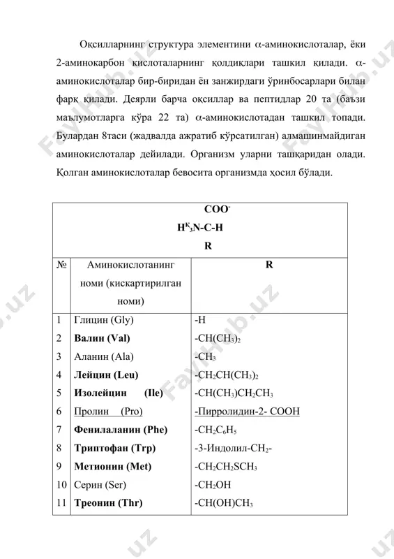 ) гидрофил гуруҳли аминокислоталар. 1-гуруҳга 8та аминокислота, шу жумладан 6та очиқ занжирли ва 2та ароматик қолдиқ тутувчи аминокислота киради. аспарагин ва глутамин кислоталари аминодикарбон кислоталар қаторига киради. рнқ7да улар манфий зарядга эга. лизин, аргинин ва гистидин диаминомонокарбон кислоталар ҳисобланиб, рнқ7да мусбат зарядга эга. ишқорий шароитда тирозин ва цистеиннинг ён гуруҳлари манфий зарядланиши мумкин. 20 та аминокислотадан ташқари айрим оқсиллар таркибида ушбу аминокислоталарнинг ҳосилалари ҳам учрайди. масалан, коллагеннинг фибрилляр оқсилида ва баъзи ўсимлик оқсиллари таркибида 5-гидроксилизин учрайди. фосфопротеинлар о-фосфосерин, баъзан о-фосфотирозин тутиши мумкин. шунингдек, айрим полипептид антибиотикларда d- конфигурацияга эга бўлган камёб аминокислоталар ҳам учрайди. аминокислоталар сувда нисбатан яхши эрийди. углеводород занжирининг катталашиб бориши билан аминокислоталарнинг сувда эрувчанлиги камайиб, спиртда эрувчанлиги ортади. масалан, 100 гр. сувда l-аланиннинг эрувчанлиги 16,65 гр. бўлса, l-валиннинг эрувчанлиги 9,1 гр. га тенг. 20 та аминокислотадан бирортаси спектрнинг кўринадиган сохасида нур ютмайди. тирозин, фенилаланин, айниқса триптофан учун уб сохада ютилиш максимумлари хосдир(260-280 нм). цистин эса 240 нмда …