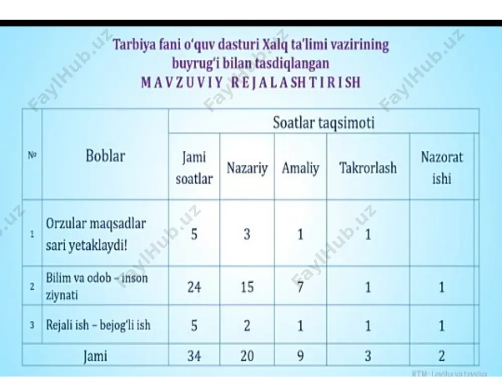 3-sinf "tarbiya" darsligini oʻrganish - Page 3