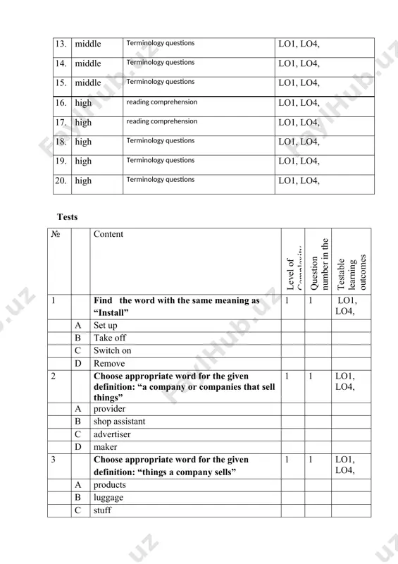 4, 20. high terminology questions lo1, lo4, tests № content level of complexity question number in the template testable learning outcomes 1 find the word with the same meaning as “install” 1 1 lo1, lo4, a set up b take off c switch on d remove 2 choose appropriate word for the given definition: “a company or companies that sell things” 1 1 lo1, lo4, a provider b shop assistant c advertiser d maker 3 choose appropriate word for the given definition: “things a company sells” 1 1 lo1, lo4, a products b luggage c stuff d keeping 4 find the word with the same meaning as “customer” 1 1 lo1, lo4, a client b guest c account d host 5 find the word with the same meaning as “factories” 1 1 lo1, lo4, a production facilities b stall c studio d store 6 choose an appropriate word to the …