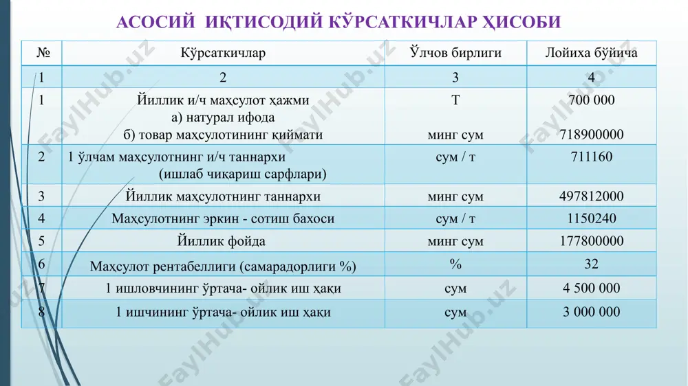 neftniogʻir qoldiqlarini termik krekinglash - Page 5