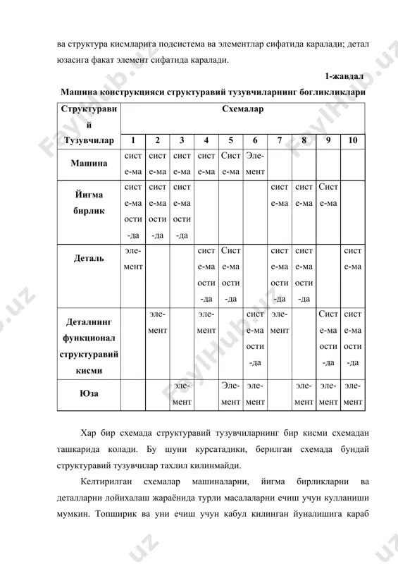 эксплуатация ва ишлаб чикариш талаблари куп холларда бир хил эмас ва бир неча вариантларда келтирилиши мумкин. шунга ухшаш холат талабларнинг вариантларини куриб чикишда хам юзага келиши мумкин. чунки унга машина конструкцияларининг куп вариантлари мос келиши мумкин ва улардан энг оптимали танлаб олинади. эксплуатация ва ишлаб чикариш талабларининг алохида турлари уртасида узаро богликлик мавжуд. юкорида келтирилган холатлар машинанинг оптимал конструкциясини лойихалашнинг системали модели куринишида ифодаланиши мумкин. системали моделнинг принципиал схемаси 6.10-расмда келтирилган. эксплуатация талаблари бир неча вариантларга эга булиши мумкин. (эт1, эт2, ..., этi). улар, масалан, машинани бошкаришнинг автоматлаштирилганлик даражаси билан фарк килиши мумкин. ишлаб чикариш талаблари хам бир неча вариантларга (пт1, пт2, ..., птj,) эга булиши мумкин. улар ишлаб чикаришнинг потоклилиги даражасига кура фарк килиши мумкин. эксплуатация талабларининг хар бир вариантига бир неча конструкция вариантлари мос келиши мумкин (мэ11, мэ12, ... мэ1к; мэ21, мэ22, ... мэ2n; ... ; мэi1, ... мэiq), ва ишлаб чикаришнинг хар бир талабига бир неча конструкция …