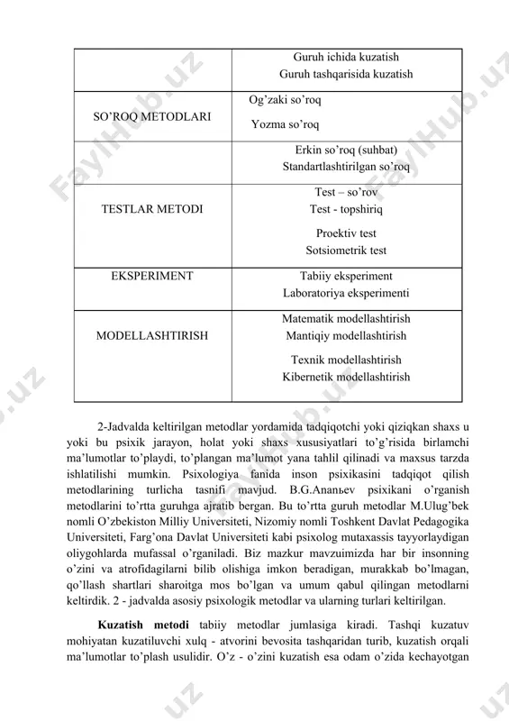n. matematik statistika va ehtimollar nazariyasining psixologiya sohasida qo’llanilishi va unda erishilgan muvaffaqiyatlar avvalo har bir metodning ishonchlilik darajasini aniqlash, qolaversa, to’plangan ma’lumotlarning qay darajada asosli va valid ekanligini isbotlashga yordam beradi. psixologiyaning asosiy metodlari asosiy metodlar asosiy metodlarning variantlari kuzatish metodi tashqi (ob’ektiv kuzatish) ichki (sub’ektiv, o’z-o’zini kuzatish) erkin kuzatuv standartlashtirilgan guruh ichida kuzatish guruh tashqarisida kuzatish so’roq metodlari og’zaki so’roq yozma so’roq erkin so’roq (suhbat) standartlashtirilgan so’roq testlar metodi test – so’rov test - topshiriq proektiv test sotsiometrik test eksperiment tabiiy eksperiment laboratoriya eksperimenti modellashtirish matematik modellashtirish mantiqiy modellashtirish texnik modellashtirish kibernetik modellashtirish 2-jadvalda keltirilgan metodlar yordamida tadqiqotchi yoki qiziqkan shaxs u yoki bu psixik jarayon, holat yoki shaxs xususiyatlari to’g’risida birlamchi ma’lumotlar to’playdi, to’plangan ma’lumot yana tahlil qilinadi va maxsus tarzda ishlatilishi mumkin. psixologiya fanida inson psixikasini tadqiqot qilish metodlarining turlicha tasnifi mavjud. b.g.ananьev psixikani o’rganish metodlarini to’rtta guruhga ajratib bergan. bu to’rtta guruh metodlar m.ulug’bek nomli …