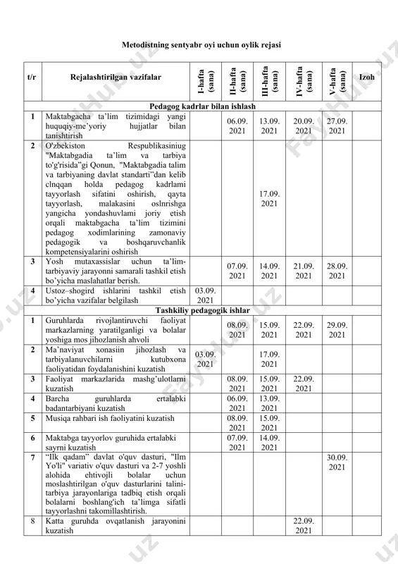 slahatlar berish 04.10.2021 18.10.2021 tashkiliy pedagogik ishlar 1 guruhlarda faoliyat markazlarini tashkil etish va jihozlash bo’yicha tavsiyalar 06.10.2021 20.10.2021 2 maktabga tayyorlov guruhida frontal mashg’ulotlarni kuzatish 13.10.2021 3 katta guruhlarda markazlardagi faoliyatni kuzatish 13.10.2021 25.10.2021 4 barcha guruhlarda ertalabki badantarbiyani kuzatish 06.10.2021 5 jismoniy tarbiya yo’riqchisining ish faoliyatini kuzatish 13.10.2021 6 maktabga tayyorlov guruhida ertalabka soatni kuzatish 20.10.2021 27.10.2021 7 zamonaviy pedagogik texnologiyalardan foydalanib, maktabgachia yoshdagi bolalarga shaxsga yo'naltirilgan yondashuv orqali boshlang'ich matematik tushunchalar va chet tillarini o'rgatish shakllari va usullarmi takomillashtishni davom ettirish 27.10.2021 8 o’rta guruhda ertalabki qabulni kuzatish 06.10.2021 maktab, mahalla va boshqa tashkilotlar bilan hamkorlik ishlari 1 maktabgacha ta’lim tashkilotlarida bolaning shaxsiyatini rivojlantirish va tarbiyalashda, professional yordam ko'rsatishda oila, mahalla, maktab bilan hamkorlik qilish hamda ulani maktabgacha ta’lim tashkilotlarini boshqarish 21.10.2021 2 mfy xududidagi 3-7 yoshli bolalarni maktab ta’limiga tayyorlash maqsadida guruhlar faoliyatini kengaytirish 28.10.2021 3 mtt, mahalla, maktab hamkorligida maktabga tayyorlov guruhini 1-sonli umumta’lim maktabiga …