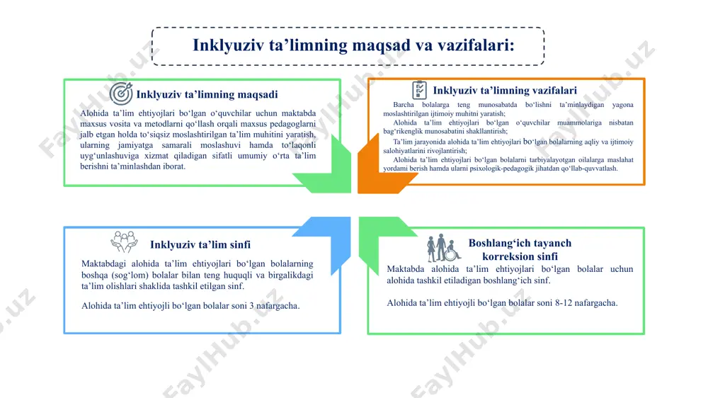 nosabatlar kontekstida amalga oshirish mumkin har bir inson his qilish va o‘ylash qobiliyatiga ega har bir inson muloqot qilish va eshitish huquqiga ega har bir o‘quvchining yutug‘i, ko‘proq nimalarga qodir ekanligi, nimalarga qodir emasligidan ko‘ra ahamiyatliroqdir. barcha insonlar bir-biriga muhtoj turli xil xususiyatlar inson hayotining barcha jabhalarini kuchaytiradi inklyuziv ta’limning 8 ta tamoyili barcha o‘quvchilar tengdoshlarining qo‘llab-quvvatlashiga va do‘stligiga muhtoj 01 02 04 03 2-amaliy mashg‘ulot. berilgan muammoli vaziyatlarni tahlil qilib echimini berish tahlil 2-keys. sinfdagi nogironligi bo'lgan bolaga o‘qituvchi juda ko‘p vaqt sarflaydi va baholarini ko‘tarib qo‘yadi. bu munosabat boshqa o‘quvchilar tomonidan tanqidga uchradi. boshqa bolalar bu vaziyatni adolatsiz deb hisoblashmoqda va ularning ota-onalari direktor huzuriga norozilik bildirish uchun murojaat qilishmoqda. 4-keys sog‘lom farzandi bo‘lgan ota-onalar nogironligi bo‘lgan bolalar bilan bir sinfda o‘qishni rad etib, farzandlarining ta’lim sifatiga zarar yetadi, deb hisoblashmoqda. ular direktor huzuriga yig‘ilib, alohida sinf tashkil qilishni yoki nogironligi bo`lgan bolani boshqa sinfga o‘tkazishni talab qilishmoqda. …