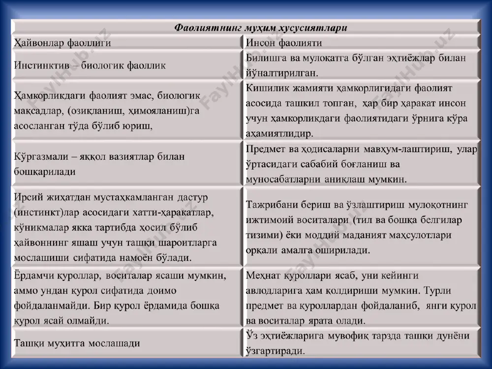 adabiyotlarda faollik va harakat tushunchalari - Page 4