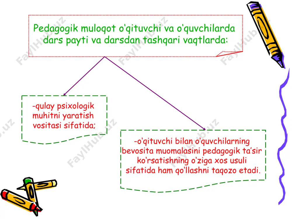 muloqot va nutq madaniyati - Page 4