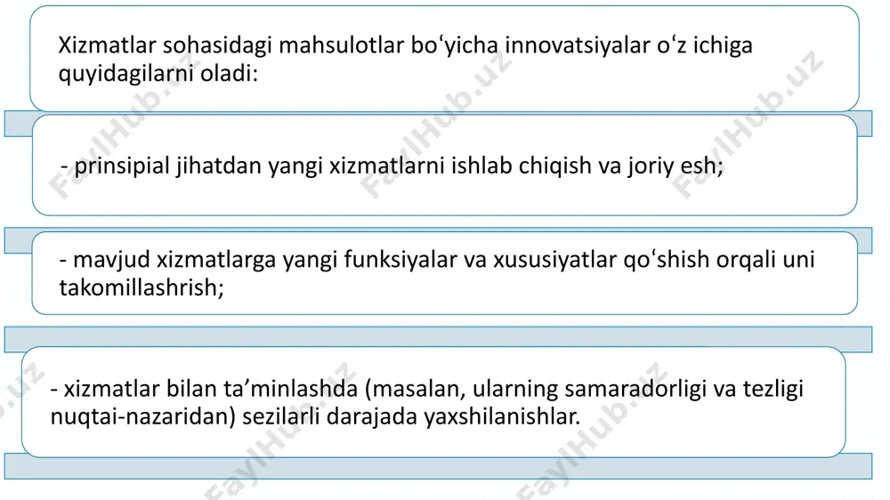 innovatsiyalarning sohalar bo‘yicha turlari - Page 5