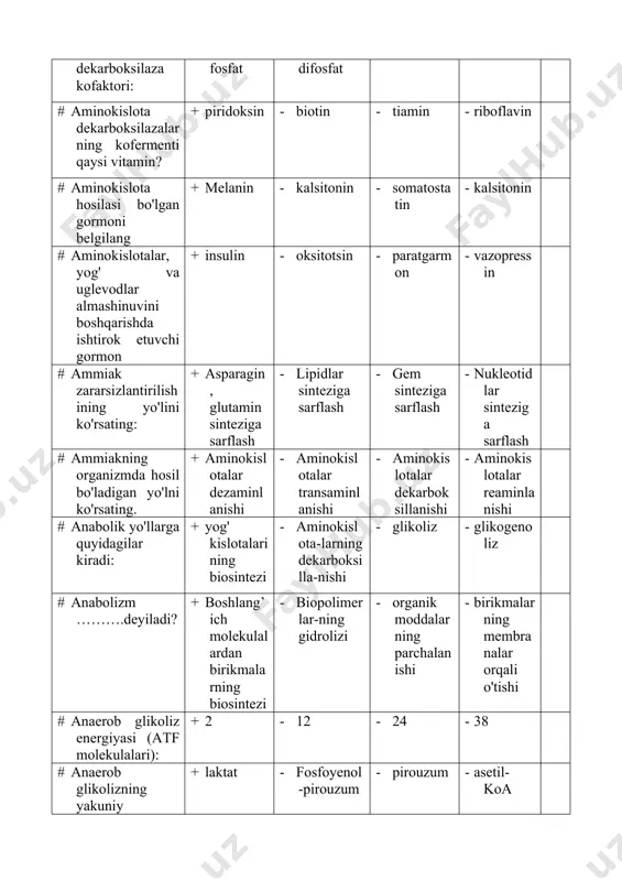 mmunikativ , integral va moslashuvchan funktsiyasini bajaradi - tashqi va ichki ogohlantirishlarni qabul qiladi, keladigan ma`lumotni tahlil qiladi va qayta ishlaydi, - membrana ikki buklangan bo`lib, aksonni gir aylantirib, ko`p marta o`rab turadi. - mielin parda shvann yoki gliya hujayralari plazmatik membranasining unumidir: # asab to'qimalarida uglevod almashinuvining xususiyatlari: + ko'pincha aerob glyukoza metabolizmi - glyukoza metabolizmasi asosan anaerobik - glyukozadan foydalanish insulin darajasiga bog'liq - glikogenning yuqori konsentratsiyasi # asab to'qimalarining indikator fermentini ko'rsating: + bb-kfk - ldg1 - mm-kfk - asat # asatni aktivligi qaysi kasallikda ortadi: + miokard infarktida - gepaptitda - nevritda - kandli diabetda # asidoz kuzatilganda: + qonda h+ kontsentratsiyasini oshirishi; - qonda oh- kontsentratsiyasining oshishi; - qon ph qiymatining oshishi; - qondagi keton tanalari darajasining pasayishi; # aspartat aminotransferazning eng yuqori faolligi qayerda kuzatiladi? + yurak; - jigar; - buyrak - o'pka; # ast faolligini aniqlash…………. diagnostika qilish uchun qo'llaniladi. + miokard infarkti …