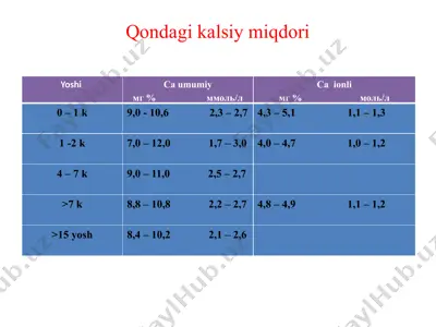 qondagikalsiymiqdori — PPTX