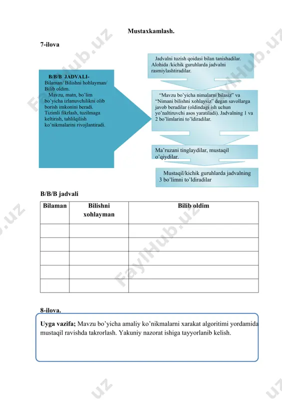 yo’riqli –texnologik xarita - Page 4