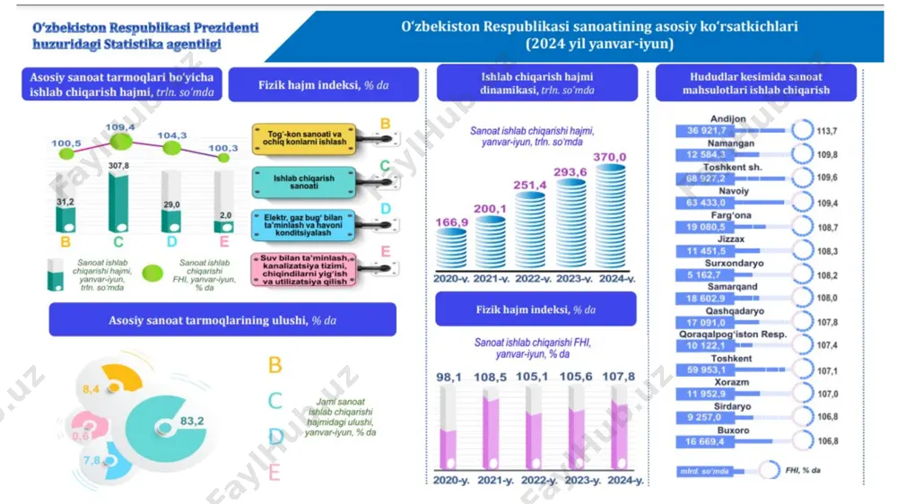 h nazariyasini birinchi bo‘lib ilgari surgan olim bo‘lib, bunda asosiy rol xarajatlarni (xom ashyo va transport) kamaytirishga emas, balki maksimal foyda olishga qaratildi. joylashuv nazariyasi - firmalar o'z daromadlarini maksimal darajada oshiradigan joylarni tanlaydilar va jismoniy shaxslar o'zlarining foydaliligini maksimal darajada oshiradigan joylarni tanlaydilar. аvgust lеsh (1906-1945) v.kristallyer «markaziy joy nazariyasi» (central place theory) ning asoschisidir. u matematik hisob-kitoblar orqali hududiy iyerarxiya bir darajadan boshqa darajaga to‘g‘ri geometrik progressiya orqali o‘tishini isbotladi. masalan, viloyat bir necha tumanlardan, o‘z navbatida tumanlar ko‘plab qishloq fuqarolari yig‘inlaridan iborat. har bir qishloqqa o‘ziga tegishli bo‘lgan tovar va xizmatlar yo‘naltirilgan. shunday qilib, olim aholi punktlari guruhiy tizimini tashkil etishning qulay variantini aniqlash orqali markaziy o‘rinlar nazariyasini yaratdi. valter kristаller (1893-1969) konstantin ivanovich аrsеnеv 1818-1819-yillarda iqtisodiy va geografik rayonlashtirishni asoslab berdi. u o`zining "rossiya bo'yicha statistik ocherklar" (1848) asarida hududlarning batafsil tavsiflari va ularning ichki farqlarini tavsiflash uchun rayonlashtirishni ochib beradi. konstantin ivanovich аrsеnеv (1789-1865) fransua …