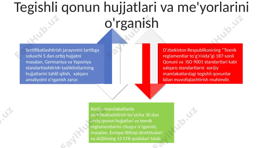 jiy kompaniyalar uchun sertifikatlashtirish jarayoni, 5-ilova bilan belgilangan tartibga muvofiq, 30 kun ichida barcha zarur hujjatlarni taqdim etishni talab qiladi va buning uchun davlat boj to'lovi 500 ming so'mni tashkil etadi. xitoyning shenzhen shahrida mahsulot sertifikatini olish uchun, iso 9001 standartiga muvofiqlik sertifikatini taqdim etish va qo'shimcha ravishda 2 ta namunani sinovdan o'tkazish kerak bo'ladi, bu esa 7-10 ish kunini oladi va 2000 yuan xarajat qiladi. zarur hujjatlar va ruxsatnomalarni rasmiylashtirish texnik infratuzilmani ta'minlash qo'shma shtatlardagi texnik infratuzilmani sertifikatlash jarayoni, o'zbekistondagi jarayondan farqli o'laroq, 10 ga yaqin qo'shimcha hujjat va 30 kunlik qo'shimcha kutish muddatini talab qilishi mumkin. hindistondagi katta hajmdagi infratuzilma loyihalarini sertifikatlash uchun 15 million aqsh dollari miqdorida investitsiyalar va kamida 100 nafar mahalliy muhandisni jalb qilish zarur bo'lishi mumkin. xorijiy mamlakatlarda, masalan, 5g tarmog'ini o'zbekiston standartlariga muvofiq sertifikatlashda, infratuzilma ta'minoti bo'yicha 20 dan ortiq mutaxassisni jalb qilish talab qilinishi mumkin. sertifikatlashtirish jarayonini rejalashtirish va tashkil etish sertifikatlashtirish …