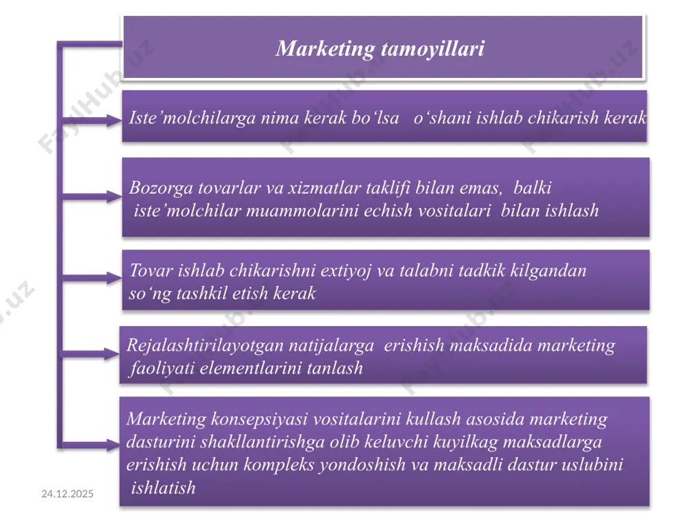 a uni real talabga aylantiruvchidir. talabning pasayishi turli davrlarda xar kanday tovar duch keladigan xodisa. bu xolatda remarketingdan foydalaniladi. remarketingning maksadi talabni tiklash zarurligini bildiradi, ya’ni tushib borayotgan talabni jonlantirishdir. obrazets teksta vtoroy uroven tretiy uroven chetvertiy uroven pyatiy uroven talab uzgarib turadi, talabni stabillash kerak. bu xolatda sinxromarketing turidan foydalaniladi. sinxromarketing - tebranib turuvchi talabni nisbatan barkarorlashtirishga va uni tartibga solishga yordam beradi. bunday talab mavsumiy va boshka tebranishlar bilan xarakterlanadi. buning natijasida tovar taklifi talabga tugri kelmaydi. shuning uchun sinxromarketingning strategiyasi talab va taklif me’yorini tekislashdan iborat. talab firmaning imkoniyatlariga anik javob beradi, talabning bir tekisda bulishiga erishish kerak. bu sharoitda kullab-kuvvatlovchi marketing turidan foydalaniladi. kullab-kuvvatlovchi marketing - tovarlar va xizmatlar assortimentini tuldirish, yangilash va narxlarni pasaytirish orkali mavjud bulgan talab va extiyoj darajasini saklab kolishga imkon beradi. obrazets teksta vtoroy uroven tretiy uroven chetvertiy uroven pyatiy uroven talab xaddan tashkari yukori, talabni pasaytirishga erishish lozim. bu xolatda …