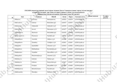 andijon davlat universiteti ta'lim shakliga kiritilgan talabalar ro‘yxati — DOCX