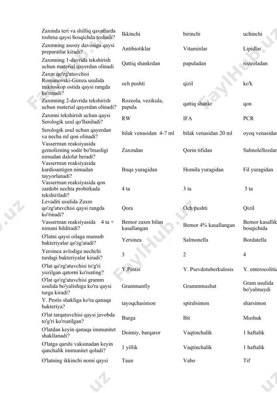n javobni toping? treponema borrielia salmonella stafilakok spiroxeta asosan qaysi usulda bo'yaladi? romanovskiy-gimza gramm ojechko sil-nelson zaxm asosan qaysi yo'l orqali yuqadi? jinsiy havo-tomchi alimentar transmissiv qachon tug'ma zaxm deyiladi? kasal onadan bolaga o'tsa ota-bobolaridan bu kasallik meros qolsa irsiyatiga bog'liq bo'lsa tug'ma zaxm uchramaydi zaxmni nechta davri mavjud? 4 3 5 6 qattiq shankr nima? tubi va cheti qattiq yara yallig'lanish oraliq mahsuloti yiring pufak zaxmda teri va shilliq qavatlarda toshma qaysi bosqichda toshadi? ikkinchi birinchi uchinchi to'rtinch zaxmning asosiy davosiga qaysi preparatlar kiradi? antibiotiklar vitaminlar lipidlar trombolitiklar zaxmning 1-davrida tekshirish uchun material qayerdan olinadi qattiq shankrdan papuladan rozeoladan qondan zaxm qo'zg'atuvchisi romanovski-gimza usulida mikroskop ostida qaysi rangda ko'rinadi? och pushti qizil ko'k binafsha zaxmning 2-davrida tekshirish uchun material qayerdan olinadi? rozeola, vezikula, papula qattiq shankr qon axlat zaxmni tekshirish uchun qaysi serologik usul qo'llaniladi? rw ifa pcr serologik usul qo'llanilmaydi serologik usul uchun qayerdan va necha ml qon …