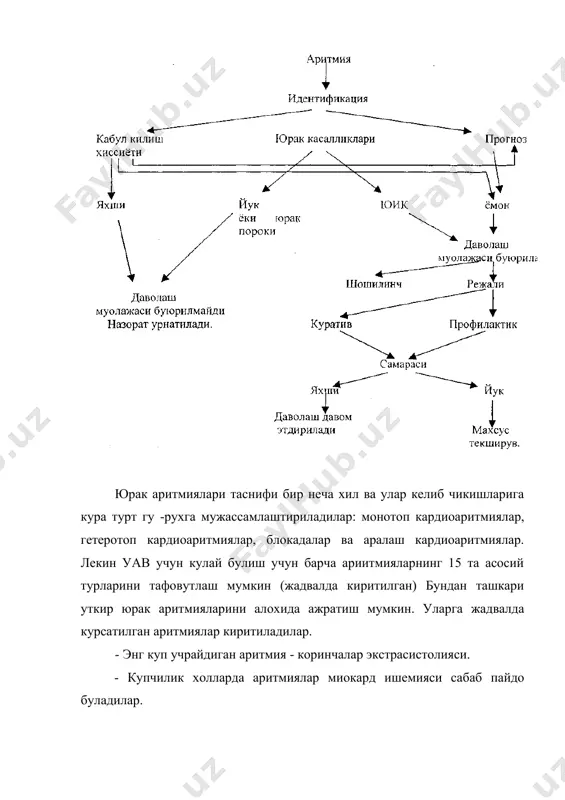 . аксарият холларда аритмиялар асосида юрак утказувчи тизими тугма бузилишлари ётадилар, айникса суправентрикуляр тахикардияларда ва асосан улар муддатидан эрта кузгалиш синдроми турли вариантларида кузатилади. аксарият аритмия сабабчилари булиб айрим дориларнинг нохуш таъсирлари хисобланадилар, масалан, бошка касалликларда ишлатиладиган симптомиметикалар, холинолитиклар, бетоблокаторлар, трициклик антидепрессантлар, юрак гликозидлари (салуретиклар билан кушиб берилганда айникса) шулар жумласидандирлар. бундай аритмоген моддалар географияси кулами анча кенг ва бу хакда муфассал маълумотлар жадвалда берилган. аритмоген моддалар. алкоголь. аминофиллин. антиаритмик дорилар, айникса i а ва i с синфлари. антидепрессантлар. - трициклик. - моноаминооксидазанинг ингибиторлари. тиазидли диуретиклар. кофеин. кокаин. нитратлар. амфетаминлар. юрак гликозидлари. симпатомиметиклар. - тумовда кулланиладиган препаратлар. - сальбутамол. - левотироксин. изох: - аритмиялар мустакил касаллик булмасликлари мумкин; - куп холларда аритмиянинг сабабчиси миокард ишемияси булади; - купинча коринча юкори кисми пароксизмал тахикардиясини чекиш ва хаяжонланиш келтириб чикарадилар; - гипокалиемия ва гипомагниемия аритмияларни хаёт учун тахлика соладиган даражада кучайтирадилар. - хаёт учун айникса хавфли аритмиялар - рируэт коринчалар тахикардияси, синусли …