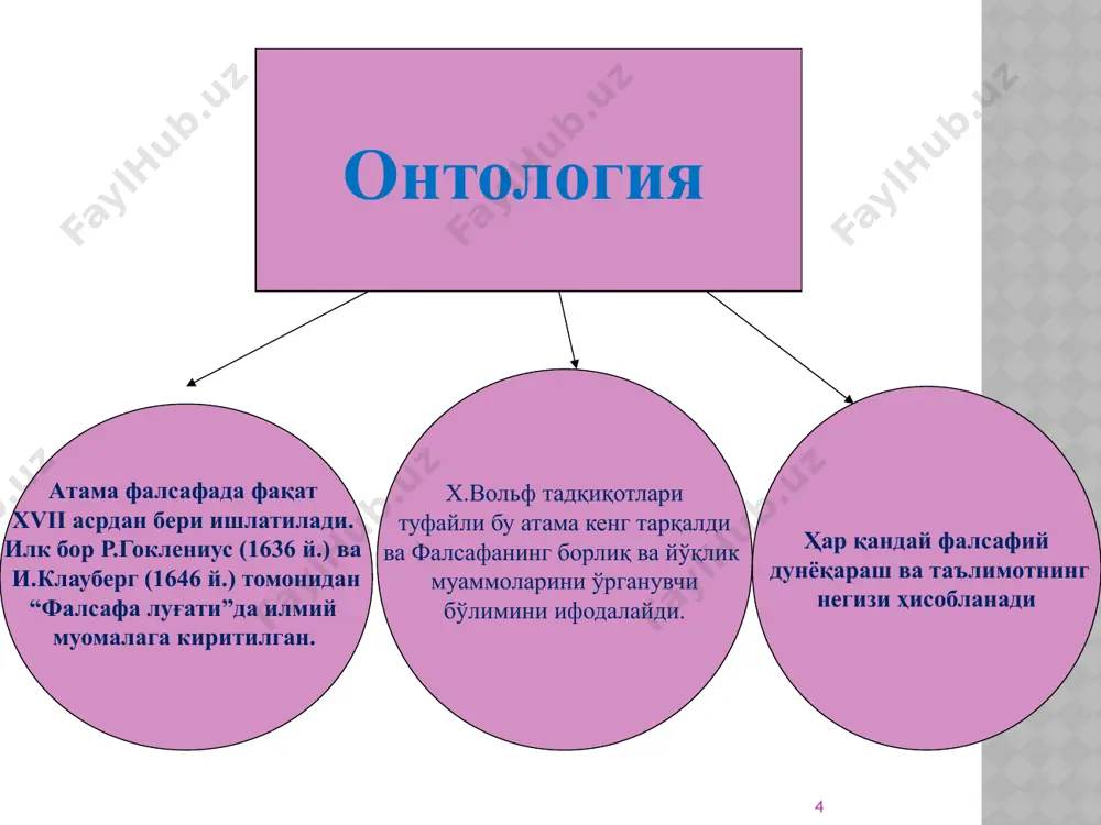 тақил воқелик сифатида умуман мавжуд эмас, у фақат субъектив (инсон онгида) мавжуд руҳнинг меваси (феномен – ҳаёлий воқелик «галлюцинация»); позитив ёндашув – материя тушунчаси ёлғондир, чунки уни тажрибавий-илмий тадқиқот ёрдамида тўлиқ ўрганиш ва исботлаш мумкин эмас. жонсиз табиат жонсиз ттуатдаражалари субмикроэлементар (кварклар, глюонлар, суперструналар – материянинг энг кичик бирликлари, атомдан ҳам кичик); микроэлементар (адронлар, кварклардан ташкил топган электронлар); ядро (атом ядроси); атомар (атомлар); молекуляр (молекулалар); ягона жисмлар даражаси; макротана даража; планеталар даражаси; планеталар тизими даражаси; галлактикалар даражаси; галлактикалар тизими даражаси; метагалактикалар даражаси; бутун чексиз коинот (олам) даражаси. материя (моддий борлиқ): материя – объектив реалликни ифодаловчи фалсафий категория. материянинг тузилиш даражалари: 14 материянинг ташкиллашув даражалари 1. материя, яъни моддий оламнинг ташкилий - структура даражалари: анорганик дунё (нотирик табиат) – физикавий ва кимёвий алоқадорликлар (қонуниятлар) ҳукмронлик қилиб тирик табиатга нисбатан ташкилий уюшганлиги пассив даражада. органик дунё (тирик табиат) – физик-кимёвий алоқадор- ликлар билан бирга биологик алоқадорликлар ҳам қатнашганлиги сабабли уюшганлик даражаси юқори, …
