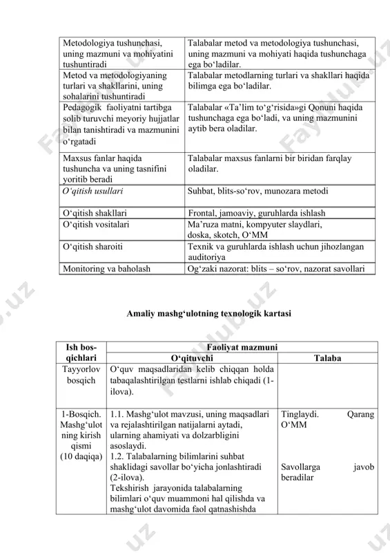 llarini, uning sohalarini tushuntiradi talabalar metodlarning turlari va shakllari haqida bilimga ega bo‘ladilar. pedagogik faoliyatni tartibga solib turuvchi meyoriy hujjatlar bilan tanishtiradi va mazmunini o‘rgatadi talabalar «ta’lim to‘g‘risida»gi qonuni haqida tushunchaga ega bo‘ladi, va uning mazmunini aytib bera oladilar. maxsus fanlar haqida tushuncha va uning tasnifini yoritib beradi talabalar maxsus fanlarni bir biridan farqlay oladilar. o‘qitish usullari suhbat, blits-so‘rov, munozara metodi o‘qitish shakllari frontal, jamoaviy, guruhlarda ishlash o‘qitish vositalari ma’ruza matni, kompyuter slaydlari, doska, skotch, o‘mm o‘qitish sharoiti texnik va guruhlarda ishlash uchun jihozlangan auditoriya monitoring va baholash og‘zaki nazorat: blits – so‘rov, nazorat savollari amaliy mashg‘ulotning texnologik kartasi ish bos-qichlari faoliyat mazmuni o‘qituvchi talaba tayyorlov bosqich o‘quv maqsadlaridan kelib chiqqan holda tabaqalashtirilgan testlarni ishlab chiqadi (1-ilova). 1-bosqich. mashg‘ulotning kirish qismi (10 daqiqa) 1.1. mashg‘ulot mavzusi, uning maqsadlari va rejalashtirilgan natijalarni aytadi, ularning ahamiyati va dolzarbligini asoslaydi. 1.2. talabalarning bilimlarini suhbat shaklidagi savollar bo‘yicha jonlashtiradi (2-ilova). tekshirish jarayonida talabalarning bilimlari …