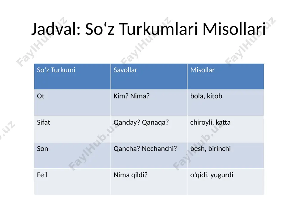 o'zbek tilidagi so’z turkumlari - Page 4