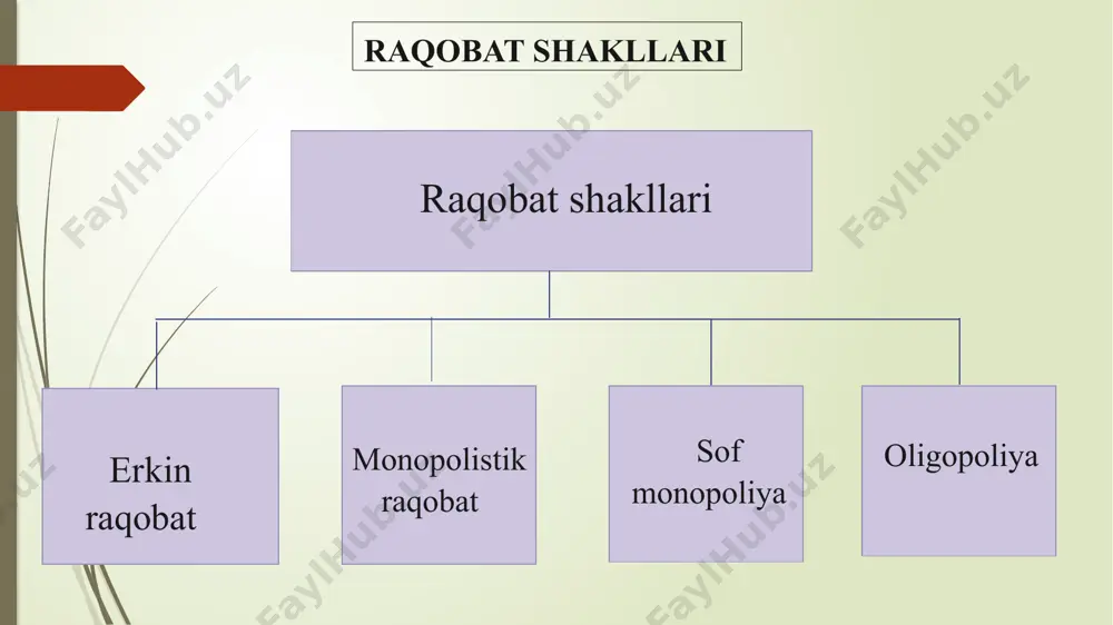 xshilash; bozorda chuqur marketing tadqiqotlarini o‘tkazish va boshqalar. korxona raqobatdoshligini ta’minlash yo‘llari korxona raqobatdoshligi – muayyan turdagi mahsulotni ishlab chiqaruvchi boshqa korxonalarga o‘zining ishlab chiqarish, moliyaviy va marketing faoliyati samaradorligi jihatidan munosib qarshi tura olish qobiliyati raqobatning qanday vazifalari mavjud? raqobatning qanday shakllarini bilasiz? erkin raqobatning xususiyatli belgilarini izohlang. narx vositasidagi raqobat nima? uning qanday usullari mavjud? image1.jpeg /docprops/thumbnail.jpeg