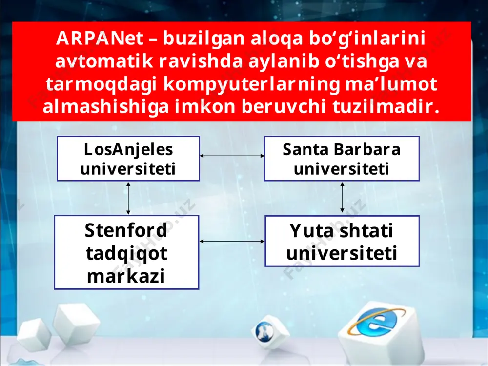 axborotli olam muammolari va internet 7-sinf - Page 5